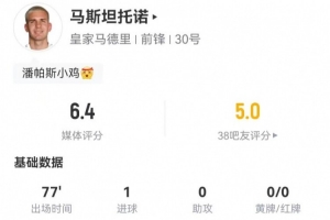 马斯坦托诺本场2射1正进1球 17丢失球权+12对抗4成功 获评6.4分
