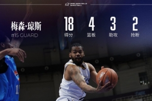 香港金牛战胜焦作文旅拿到九连胜，此役球队四人得分上双