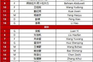 媒体人谈国足U23vs泰国首发：杨皓宇和蒯纪闻都首发属实有些意外