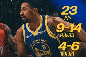 怎么得到的？勇士官方评选本场最佳：18分钟14中9的梅尔顿当选