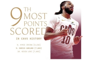 里程碑！加兰骑士生涯总得分超越乐福 升至队史第9位&将追欧文